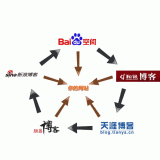 邯郸吴磊:SEO外链技巧有哪些