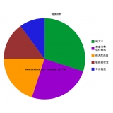 邯郸搜道:怎么做seo外链